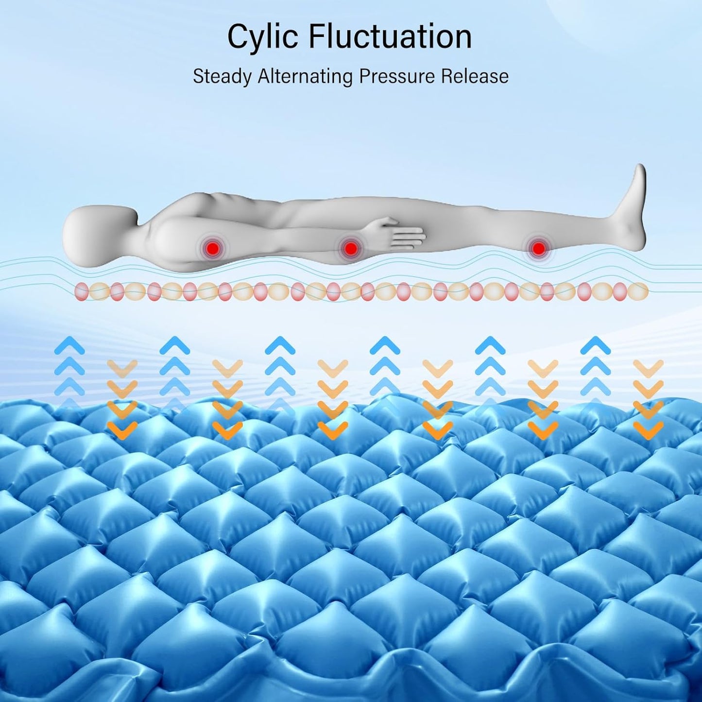 Alternating Pressure Mattress Anti Decubitus Air Pads with Electric Quiet Pump System