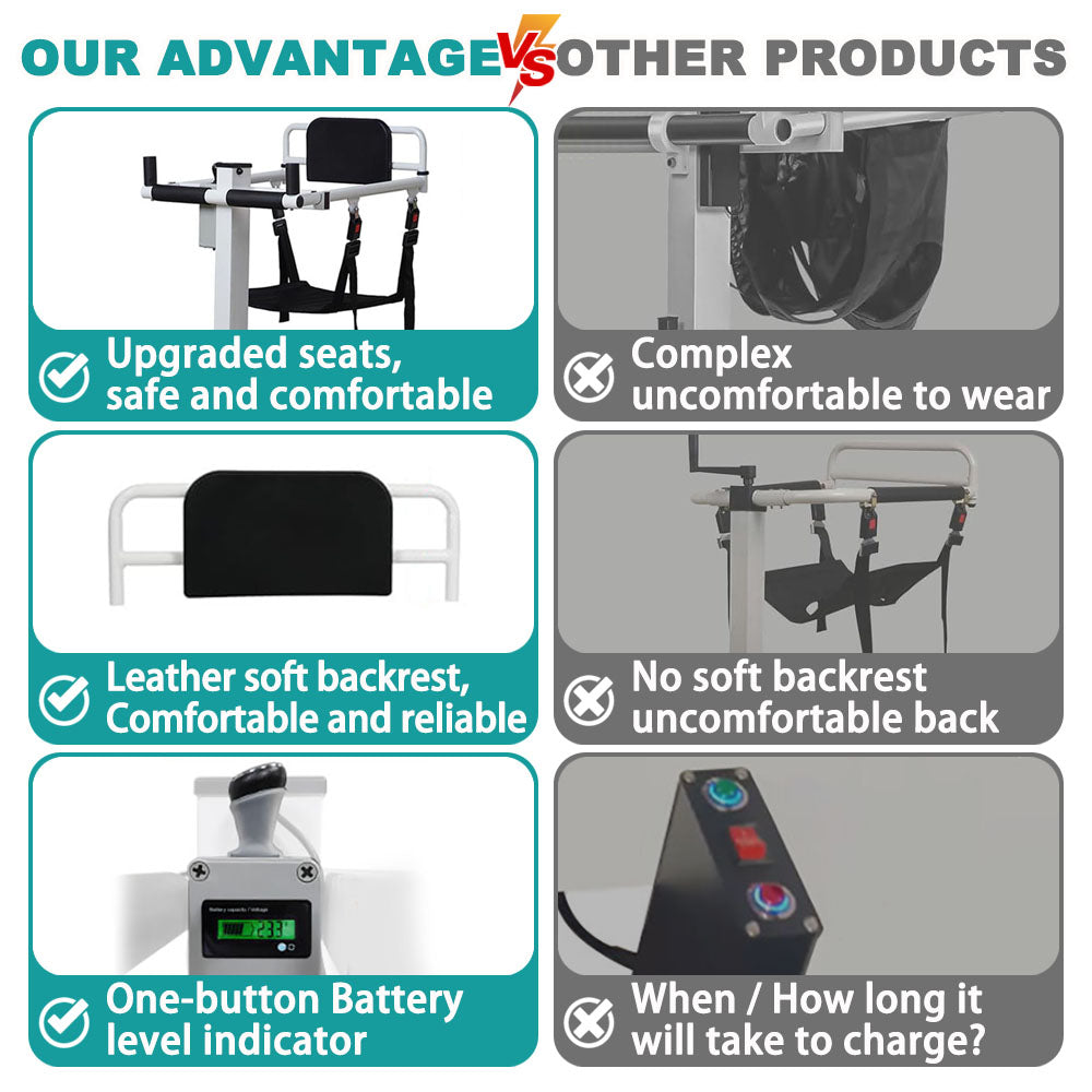 Electric Portable Lift Transfer Chair, Transfer Chair for Elderly & Disabled , Folding Portable Patient Lift for Home, Bathroom & Car Transfers