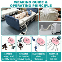 Intelligent Incontinence Care Robot