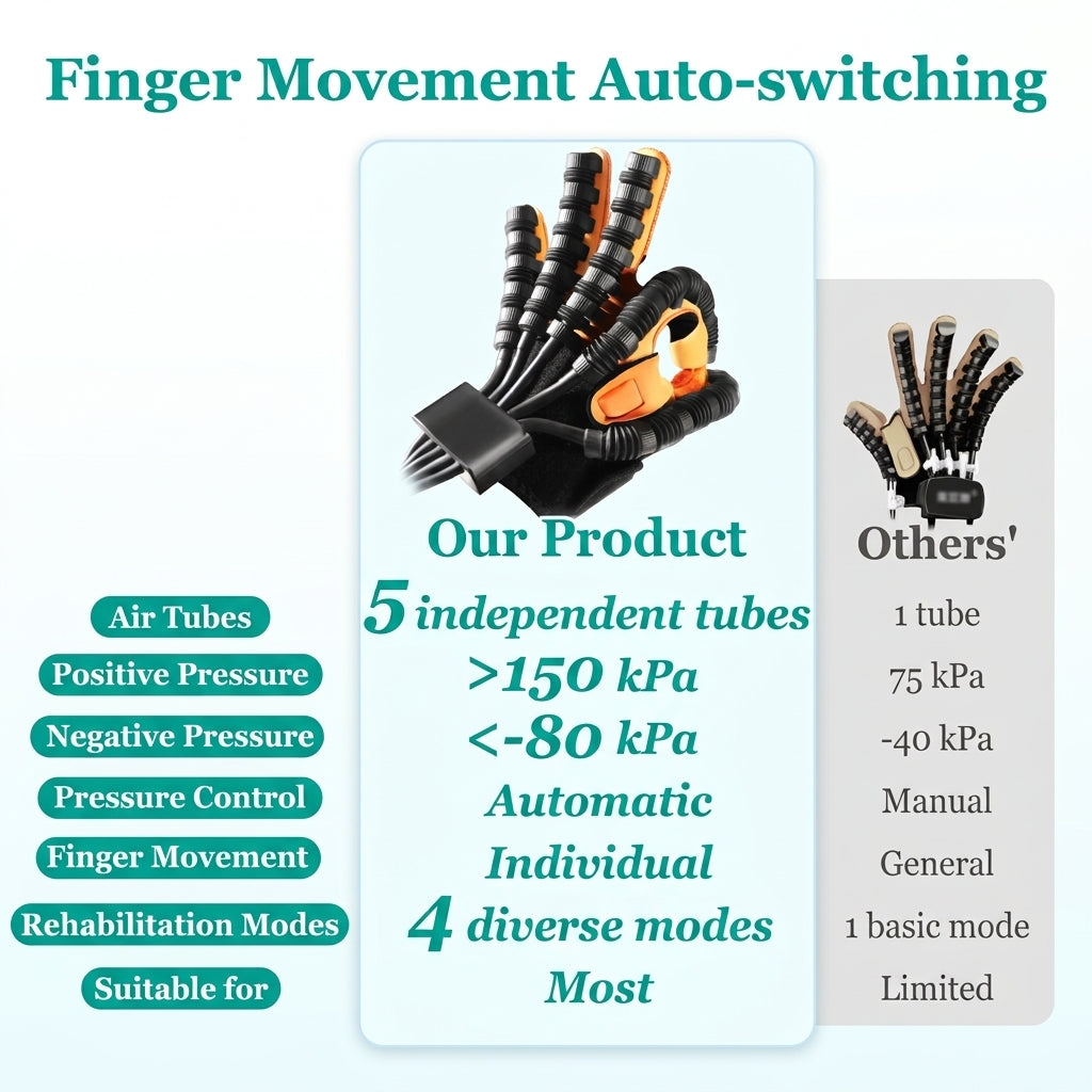 Automated Finger Rehabilitation Glove For Stroke

