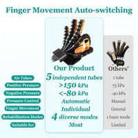 Automated Finger Rehabilitation Glove For Stroke
